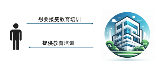 最小业务模型