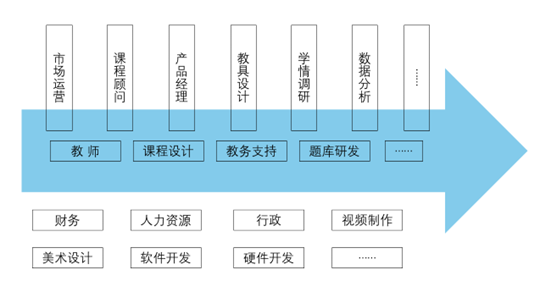 企业业务三角形